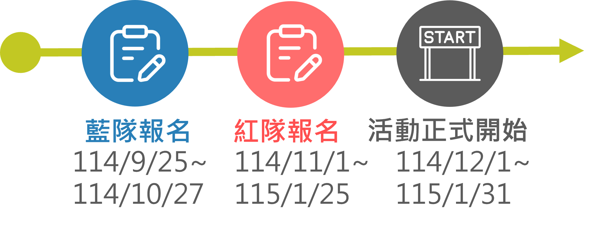 時程